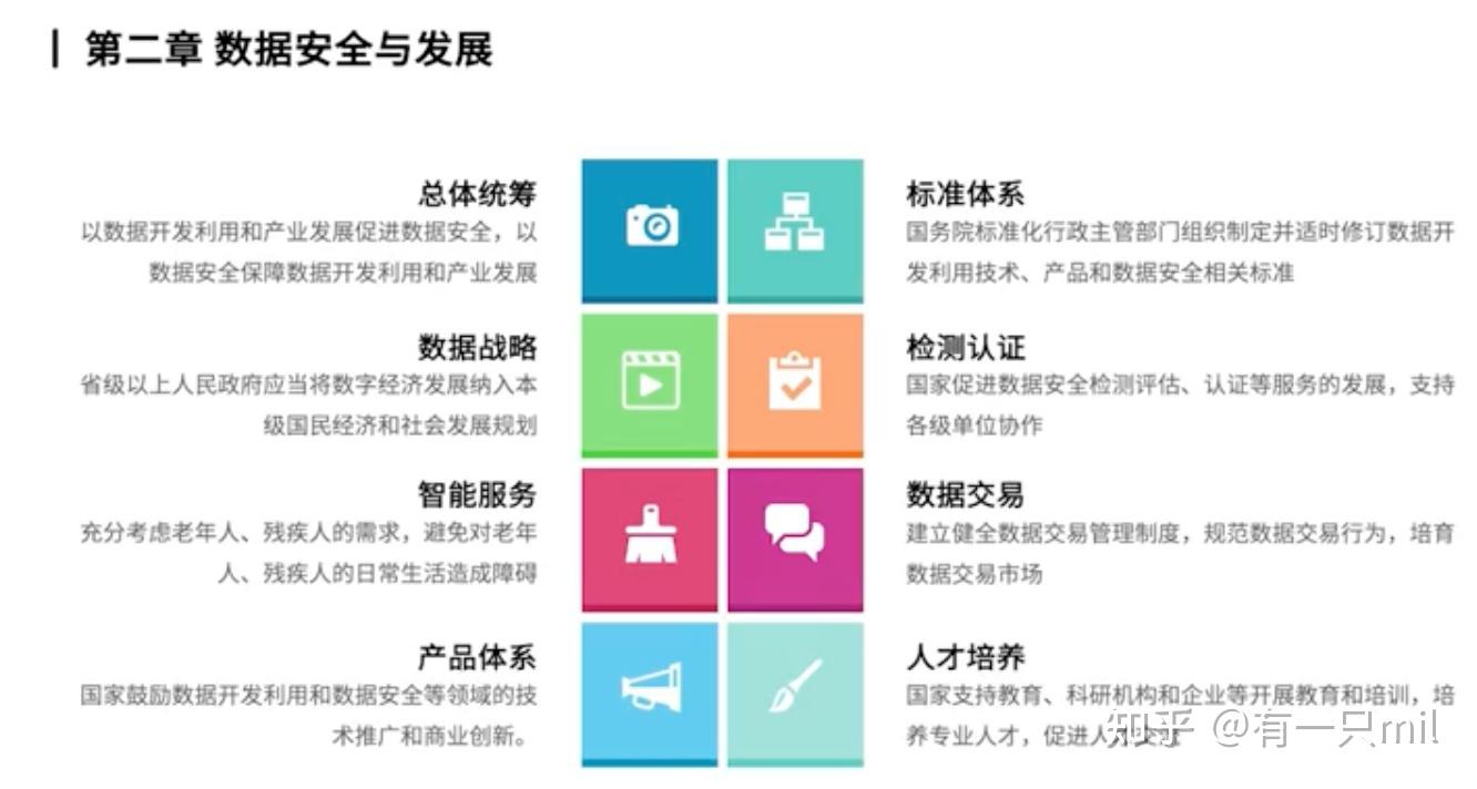 《中华人民共和国数据安全法》核心解读及当前实践 - 知乎