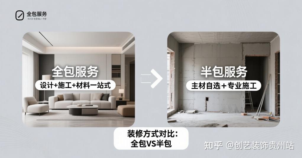 装修全包vs半包：哪个更划算？一篇讲透，看完不纠结！ - 知乎