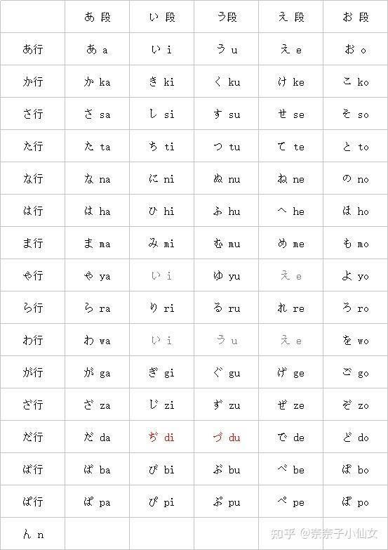 日語的濁音與拗音完全不知道怎麼記求方法