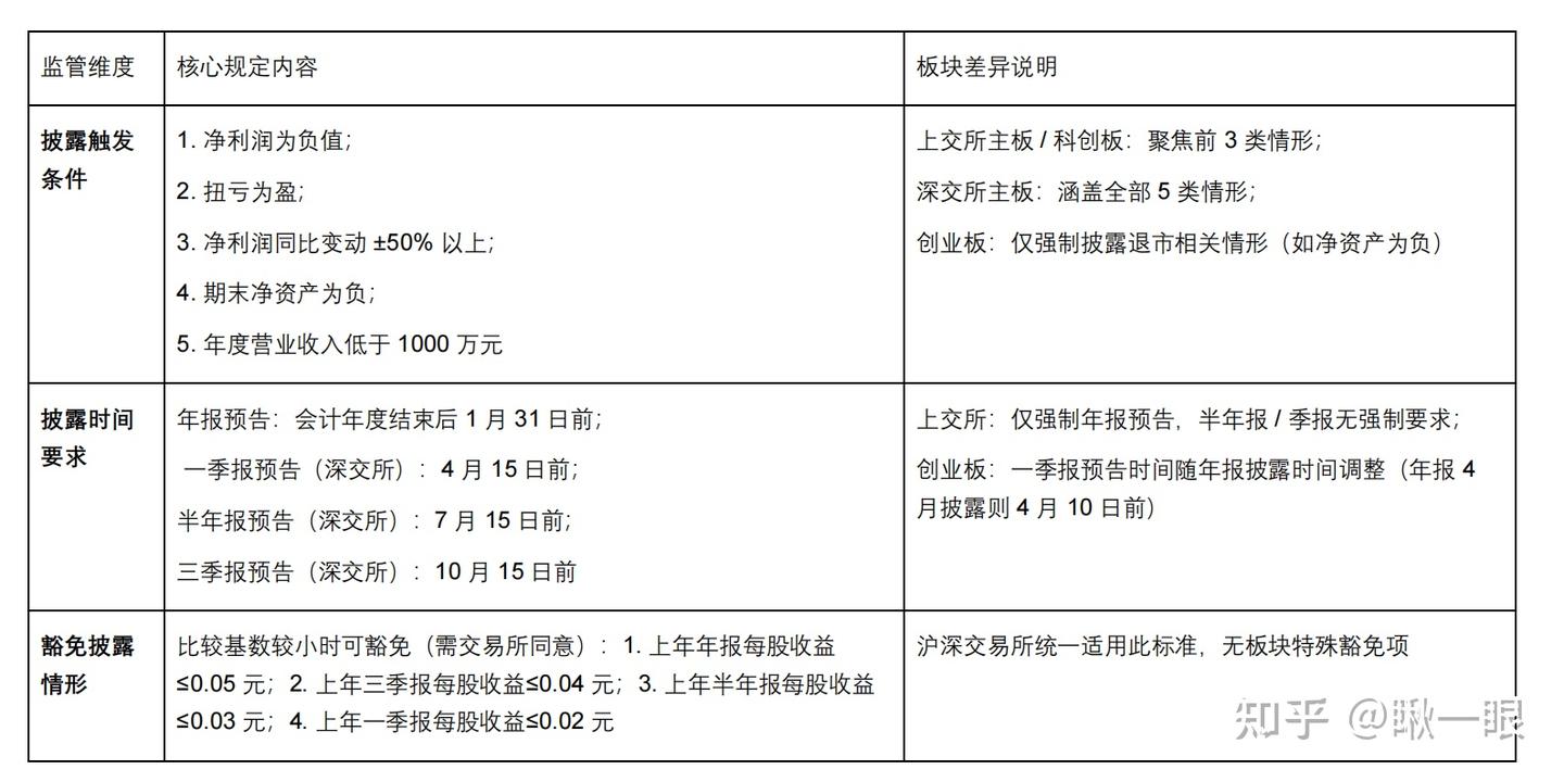 如何看懂上市公司财报——1 公司年报的结构与看点 - 知乎