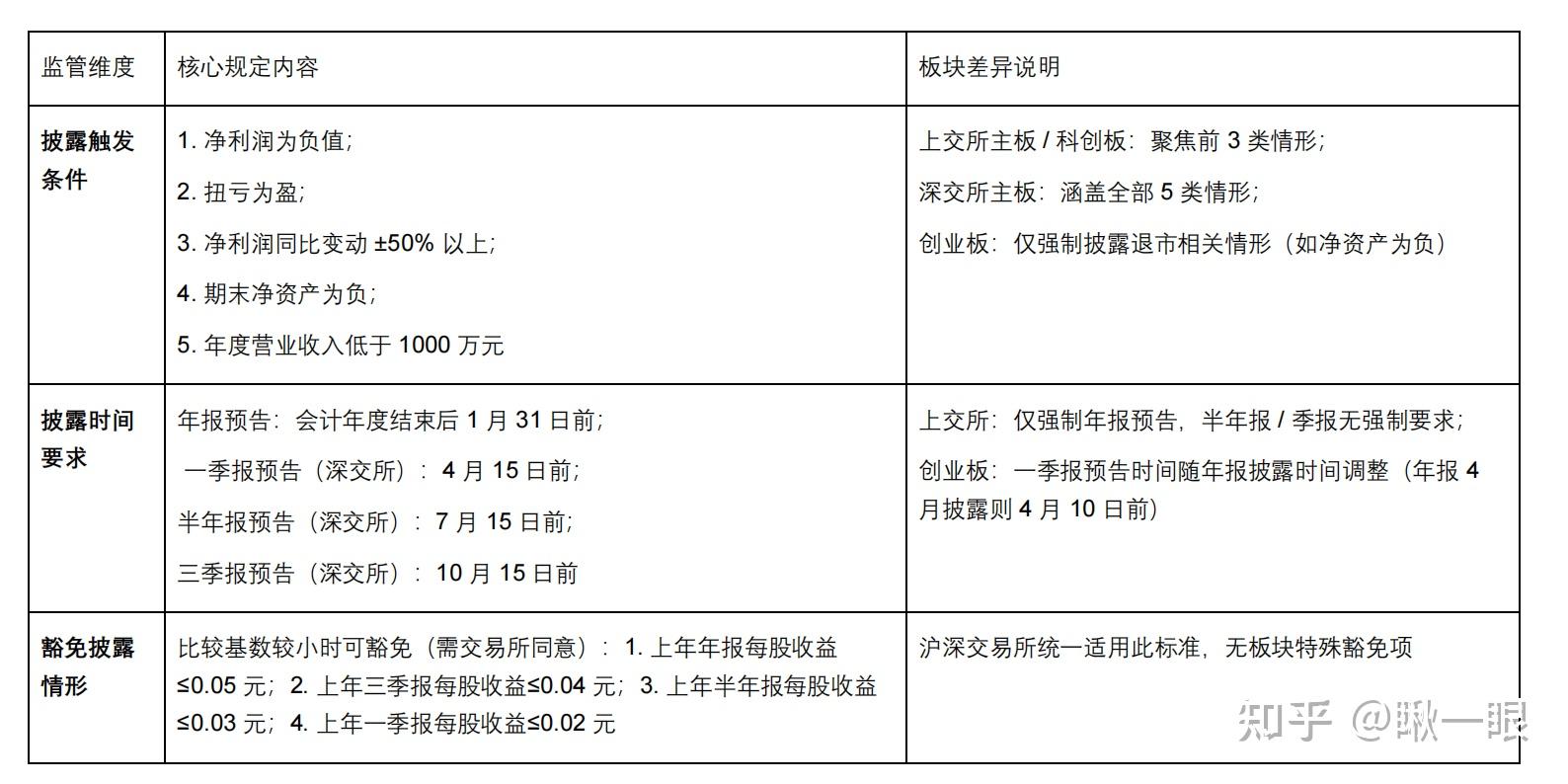 如何看懂上市公司财报——1 公司年报的结构与看点 - 知乎