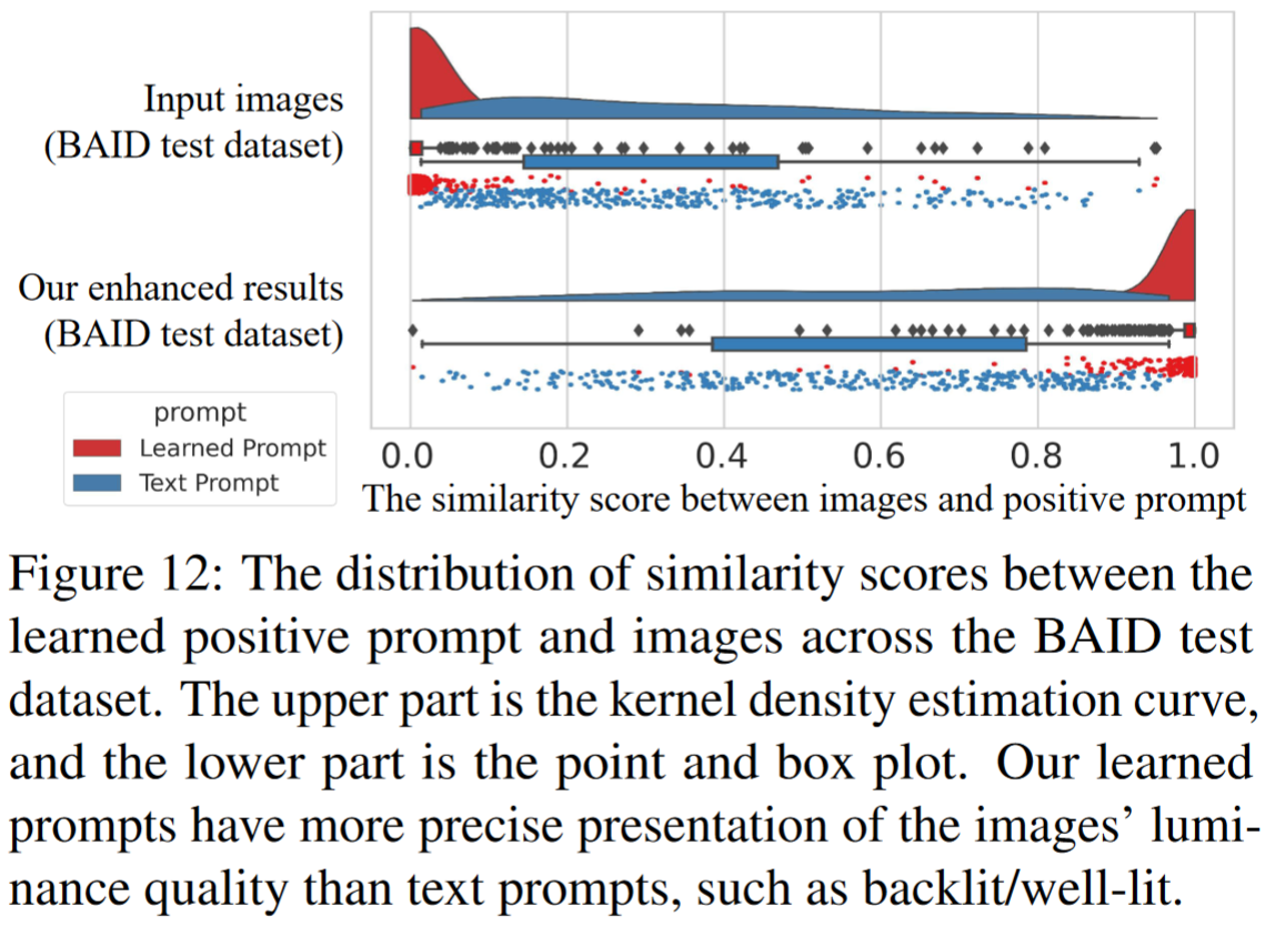 【ICCV23 Oral】Iterative Prompt Learning for Unsupervised Backlit Image ...