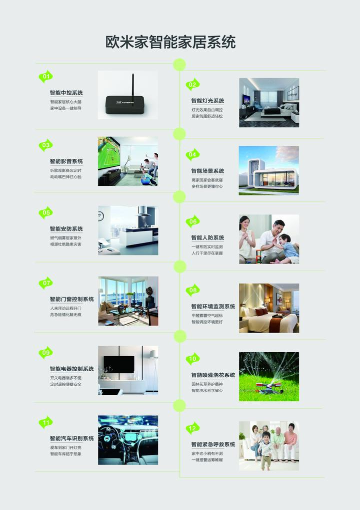 欧米家12大智能家居系统概述,智慧生活一机掌控 - 知乎