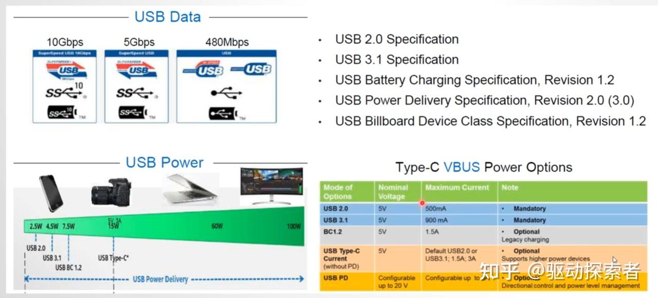 USB type-C 图解 - 知乎