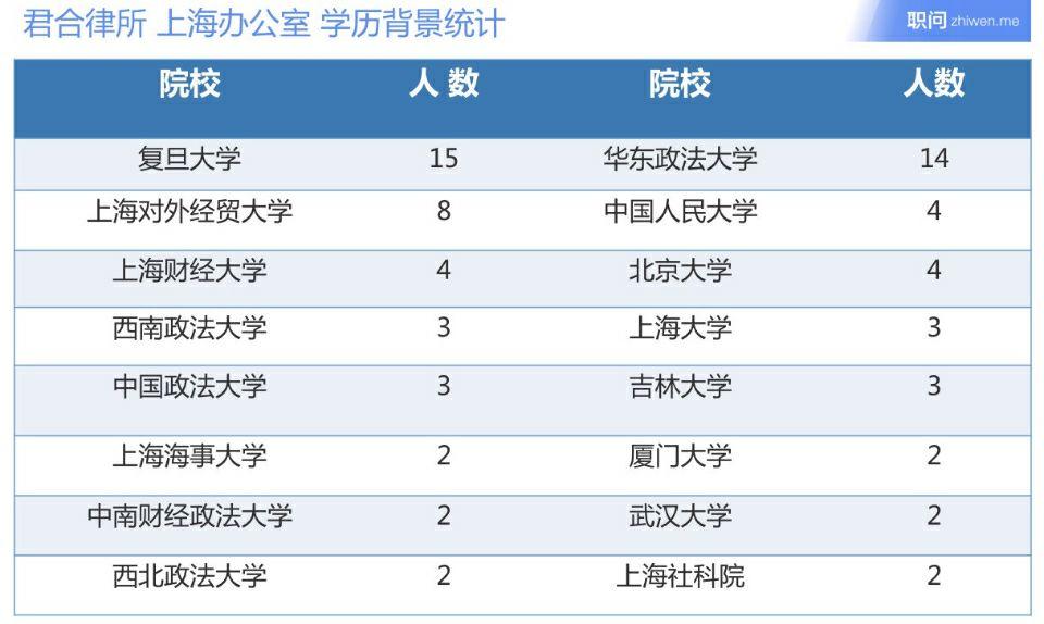 法律硕士就业