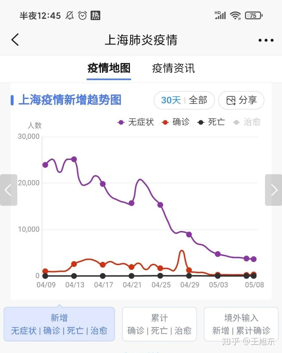 5 月 8 日上海新增本土「322 3625」