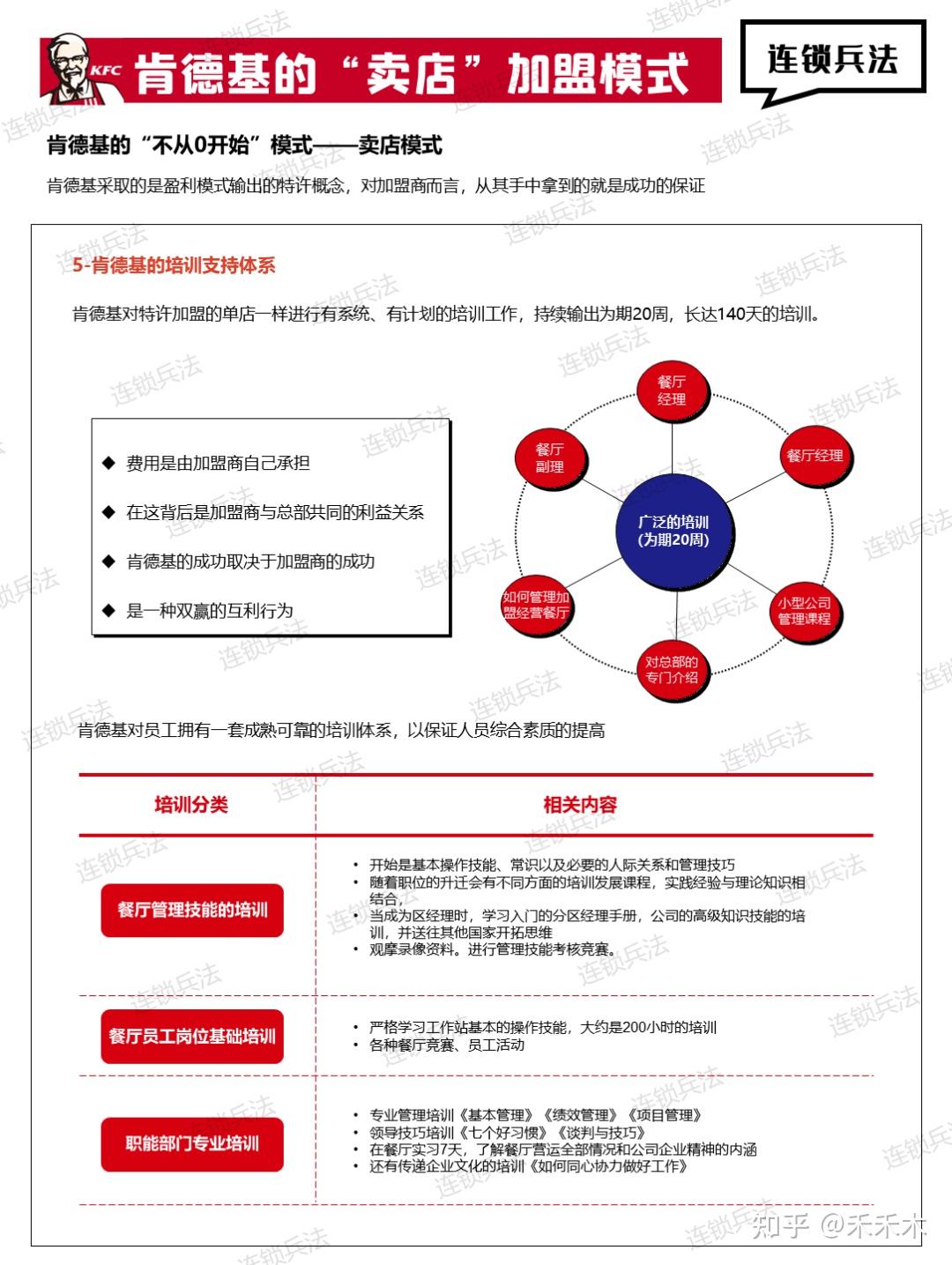 肯德基商业模式画布图图片