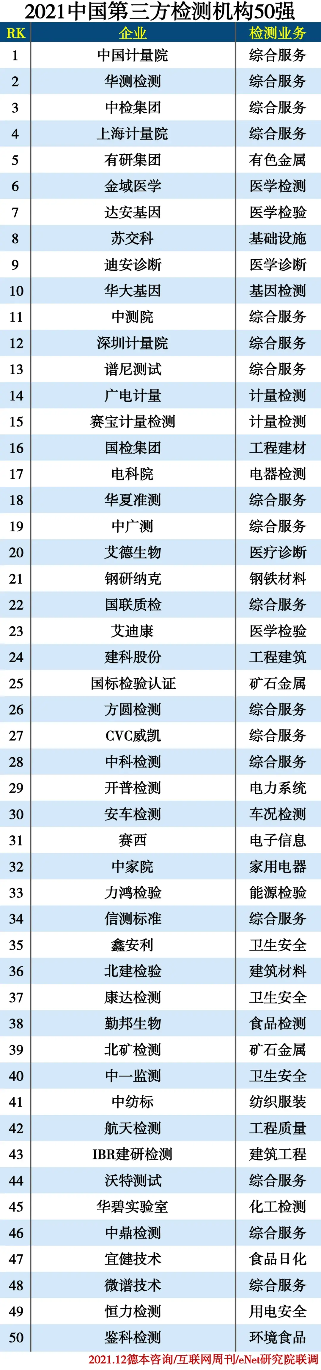 2021中国第三方检测机构50强- 知乎