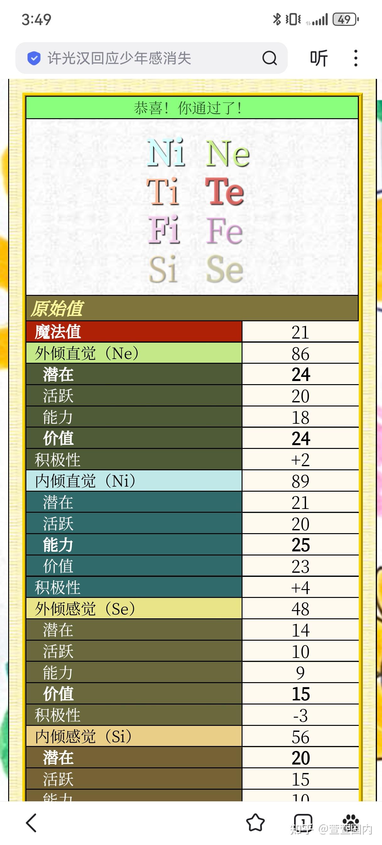 能帮忙看看sakinorva的测试结果吗，原本是intp现在测出来好像略有浮动，好像变intj了? - 知乎