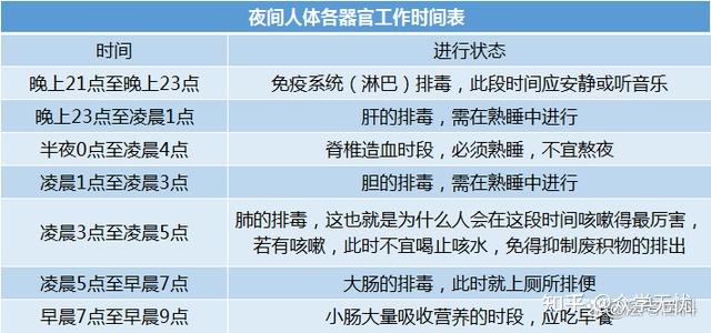 如果一天只睡6个小时的话应该几点睡觉几点起床精神相对较好