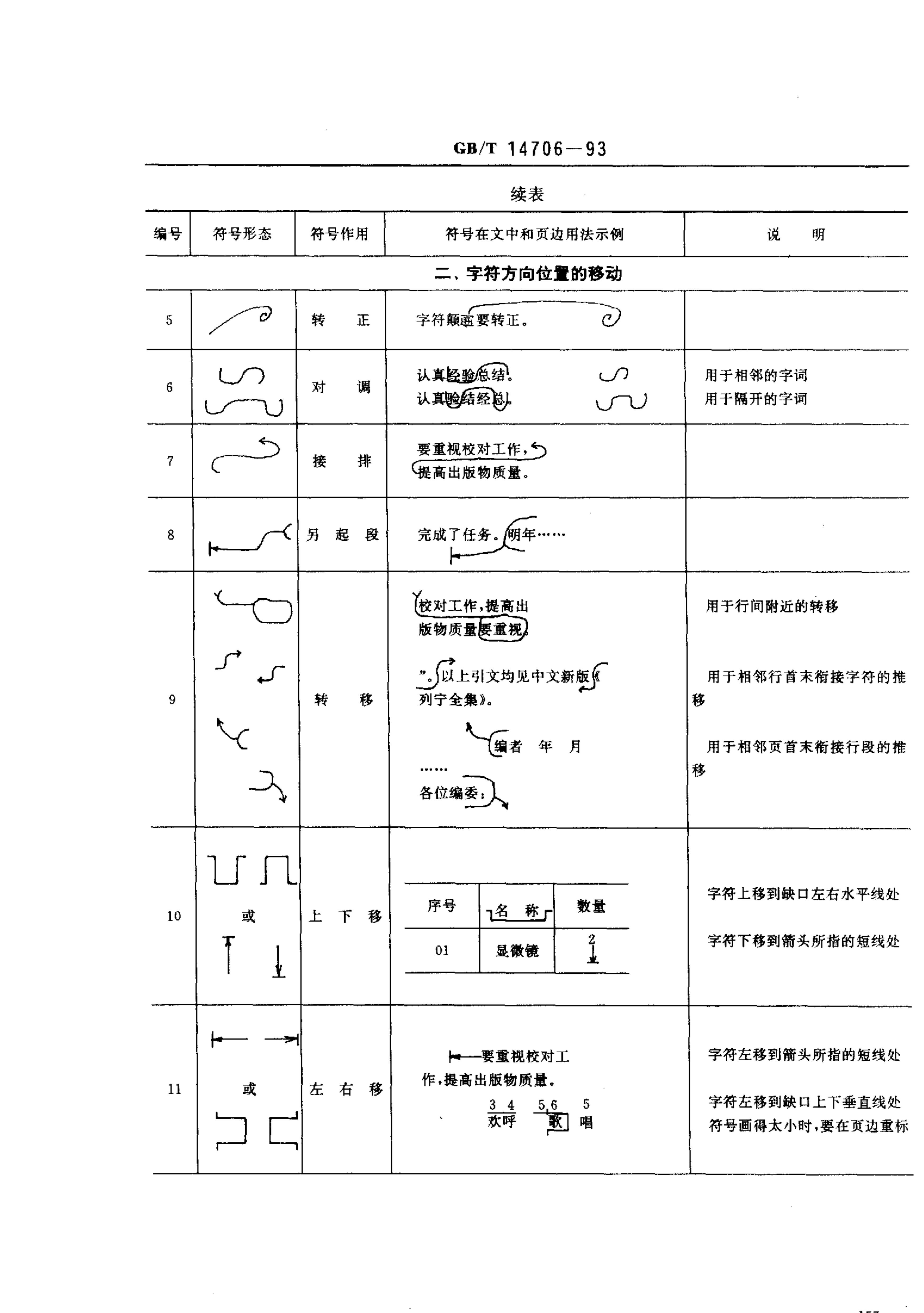 修改符號有哪些