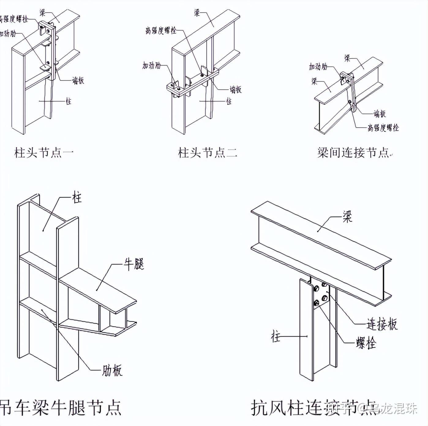 钢结构图纸识图技巧图片