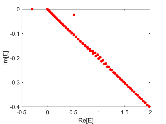 Complex Scaling - 知乎