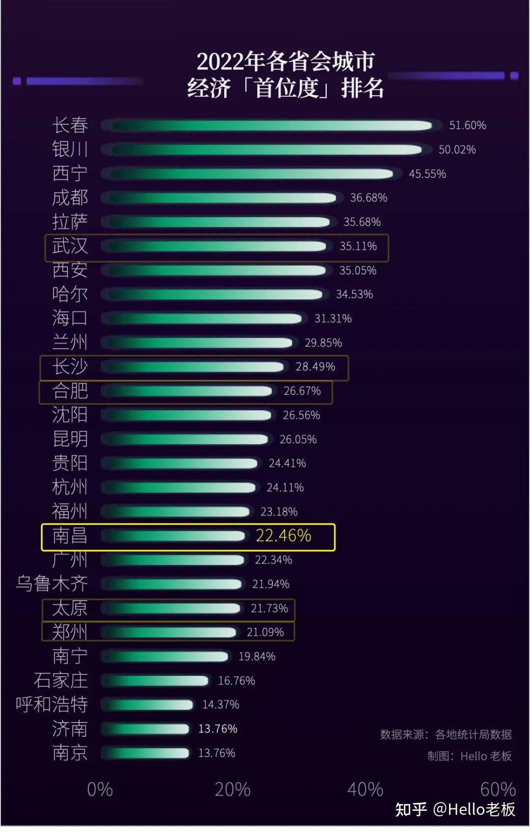 为何南昌会突然成为热门旅游城市?