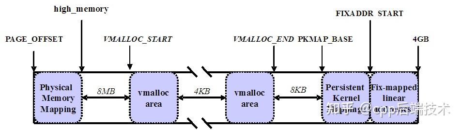 vmalloc 原理剖析 - 知乎