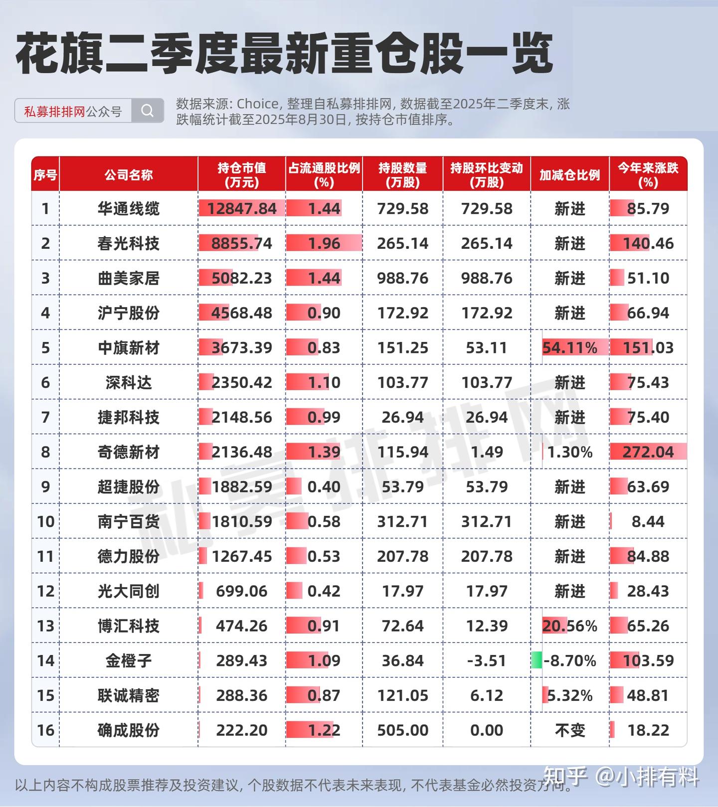 2025 年二季度花旗银行最新持仓（花旗最新持仓一览表） - 知乎