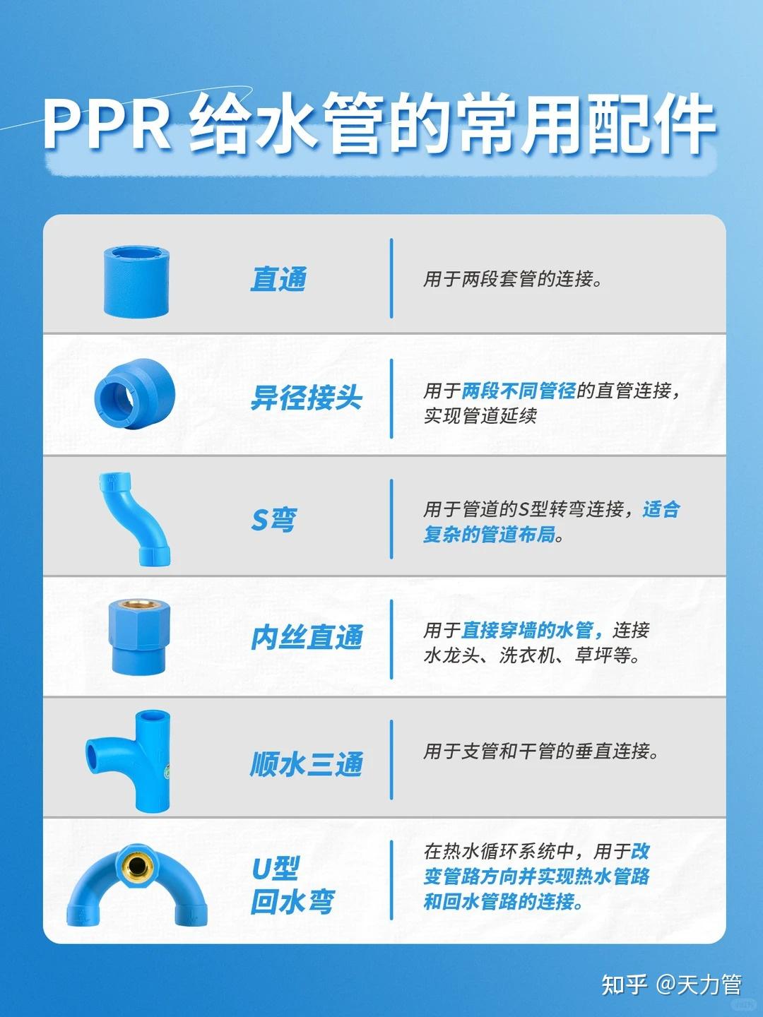 一篇搞懂常用PPR管件 - 知乎