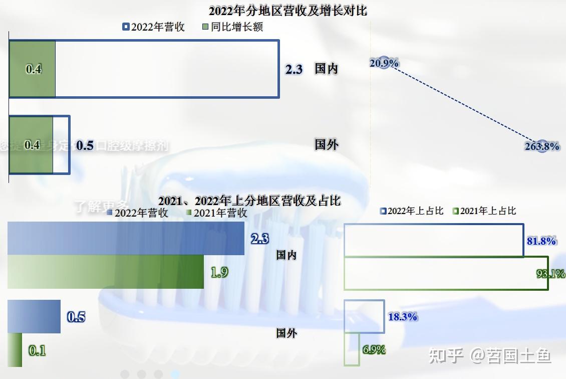 首家发布2022年年报的金三江,业绩表现如何? - 知乎