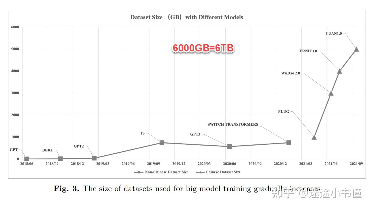 [学习笔记]A Roadmap for Big Model - 知乎
