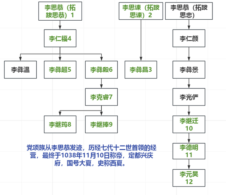 西夏王国前传——党项人的蛰伏- 知乎