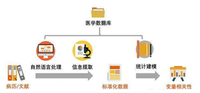 TCMChat:一种用于传统中医药的生成式AI大模型 - 浙大&天津中医药大学等 - 知乎