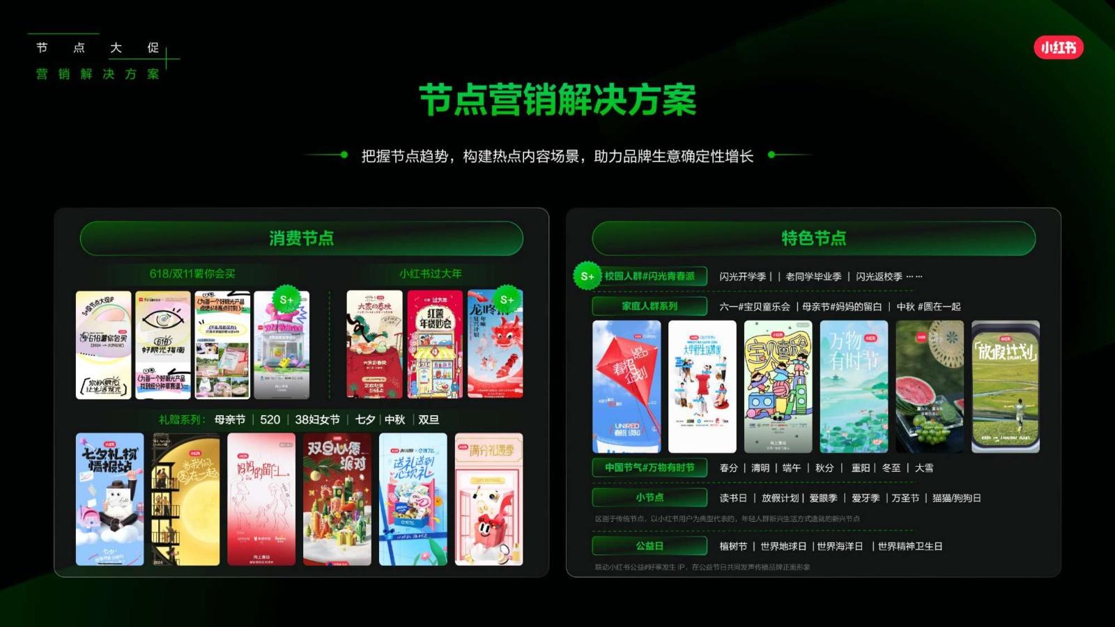 2025小红书营销IP新版图,小红书2025年度营销IP通案 - 知乎