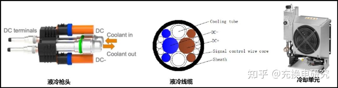 液冷充电技术原理