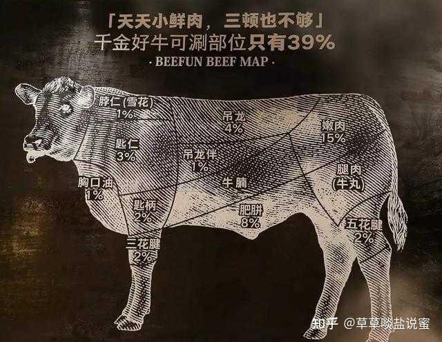 潮汕牛肉哲学，泉州牛肉文化，都是美食界的精品奇葩 - 知乎
