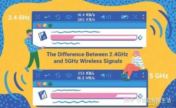 Wi6 还没弄清楚Wi-Fi 6技术,Wi-Fi 6E就来了,科技的速度太惊人! - 知乎