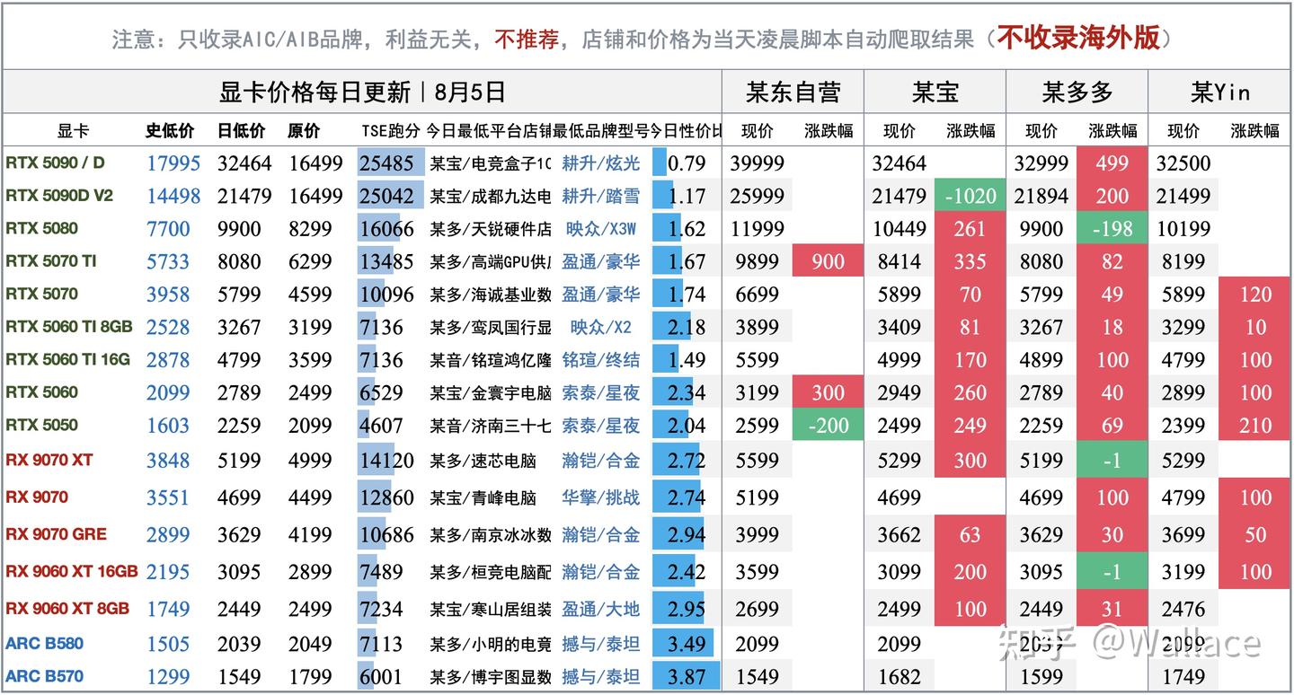 电脑硬件价格趋势分析(不定期更新)