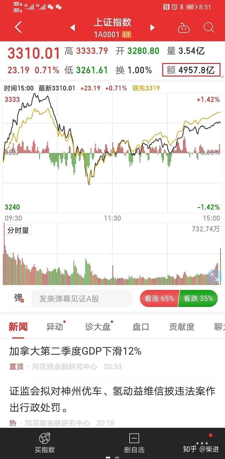 普通人如何判断A股走势,看这三个指标。 - 知乎