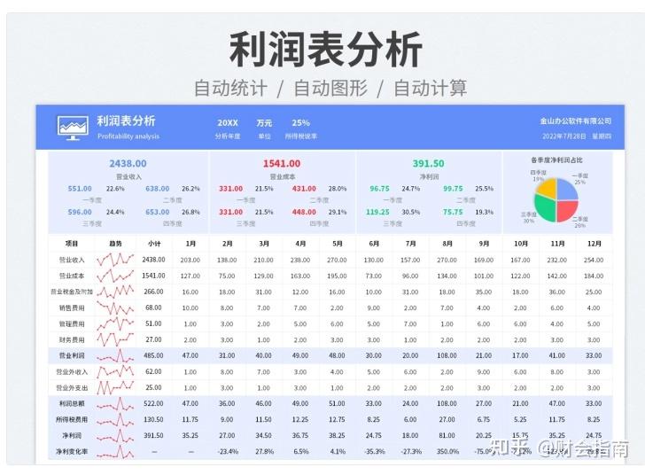 月度财务分析报表模板,公式已设,自动计算,套用一键生成图表 - 知乎