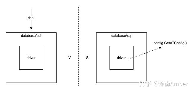 Go Mysql Driver 集成 Seata-Golang 解决分布式事务问题 - 知乎