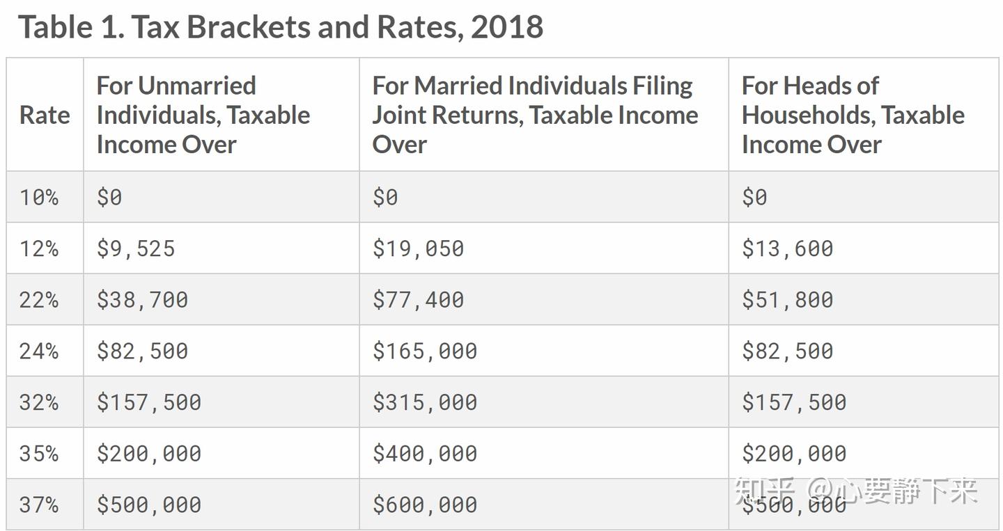 号外】中16亿美元大奖的我要交多少税？ - 知乎