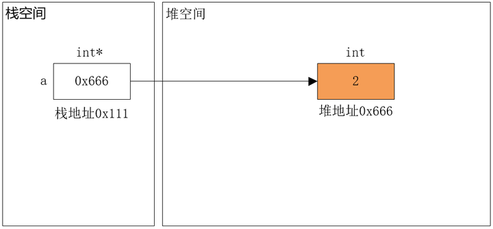 解引用 dereference operator(C++) - 知乎