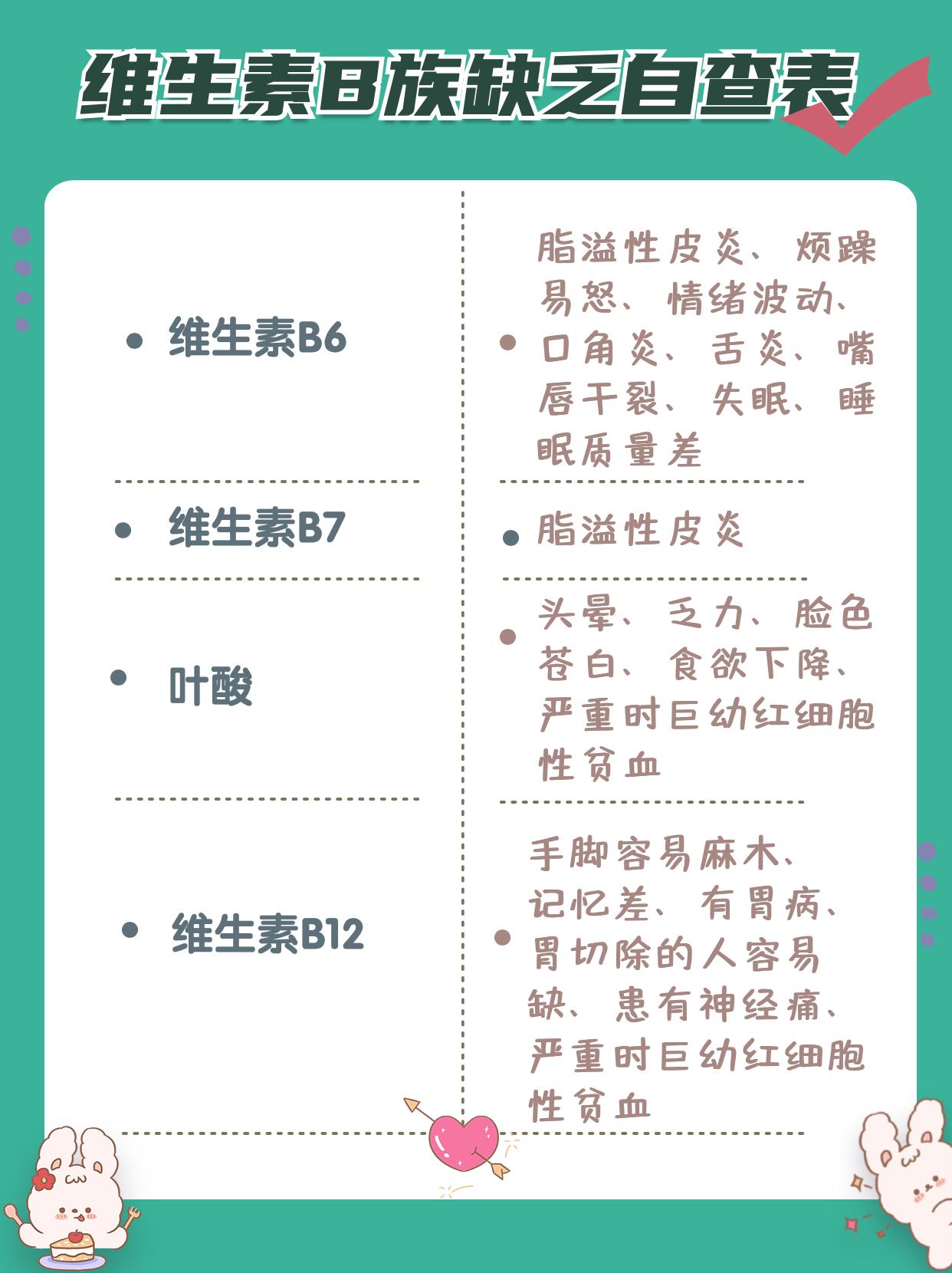 B族维生素有哪些作用? - 知乎