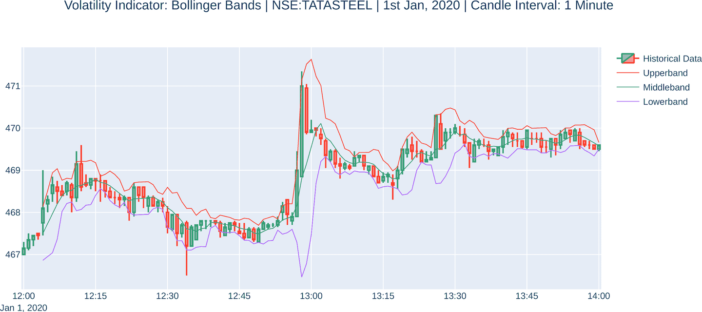 Python 算法交易秘籍（三） - 知乎