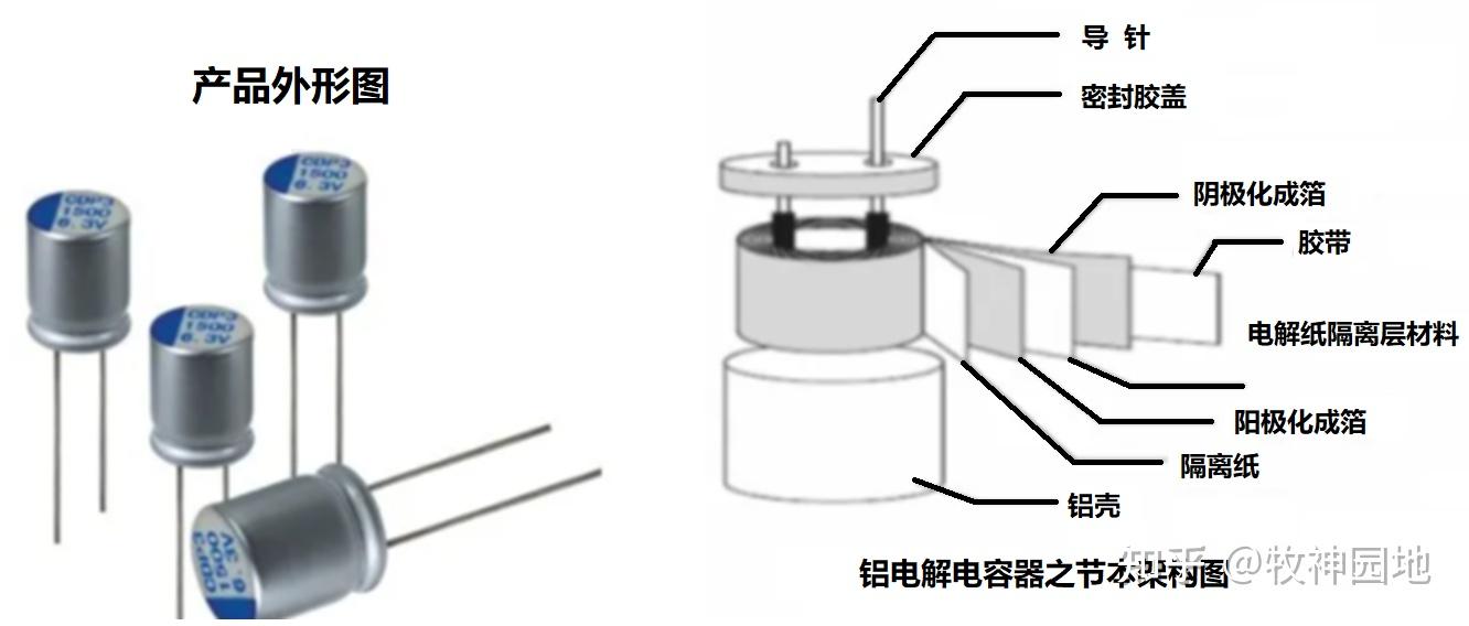 电解电容和薄膜电容有啥区别? - 知乎