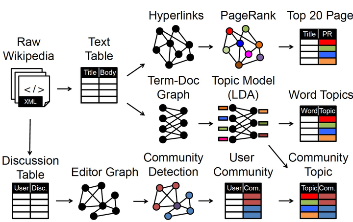 Sparse graphs wikipedia