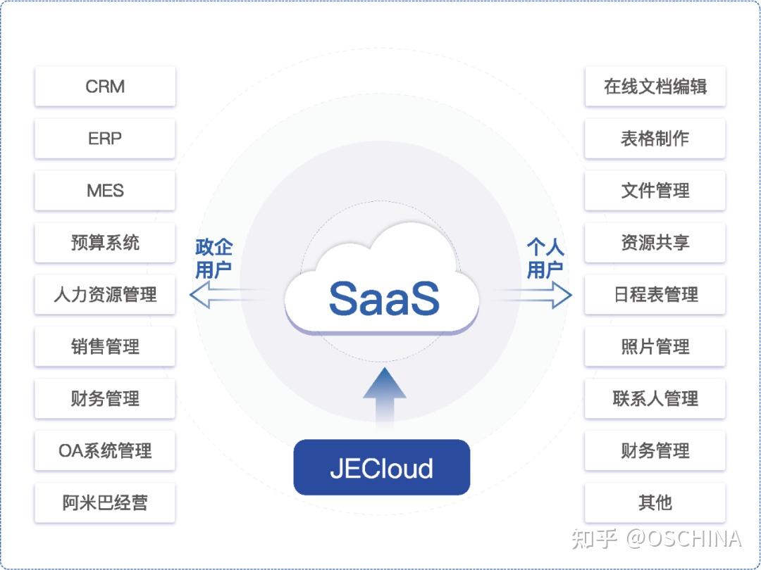 JECloud 基于微服务架构的低代码平台 - 知乎