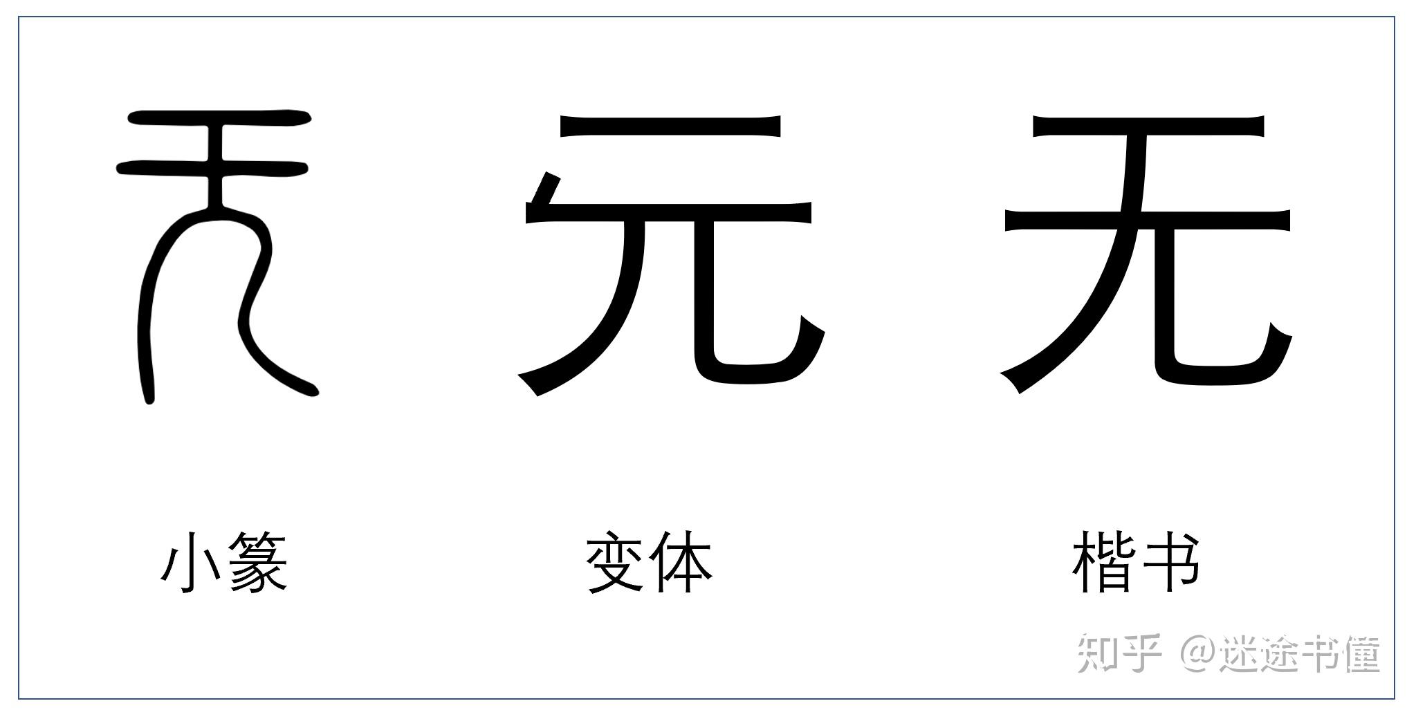 簡體字「無」和繁體字「無」在古文中有什麼區別? - 知乎