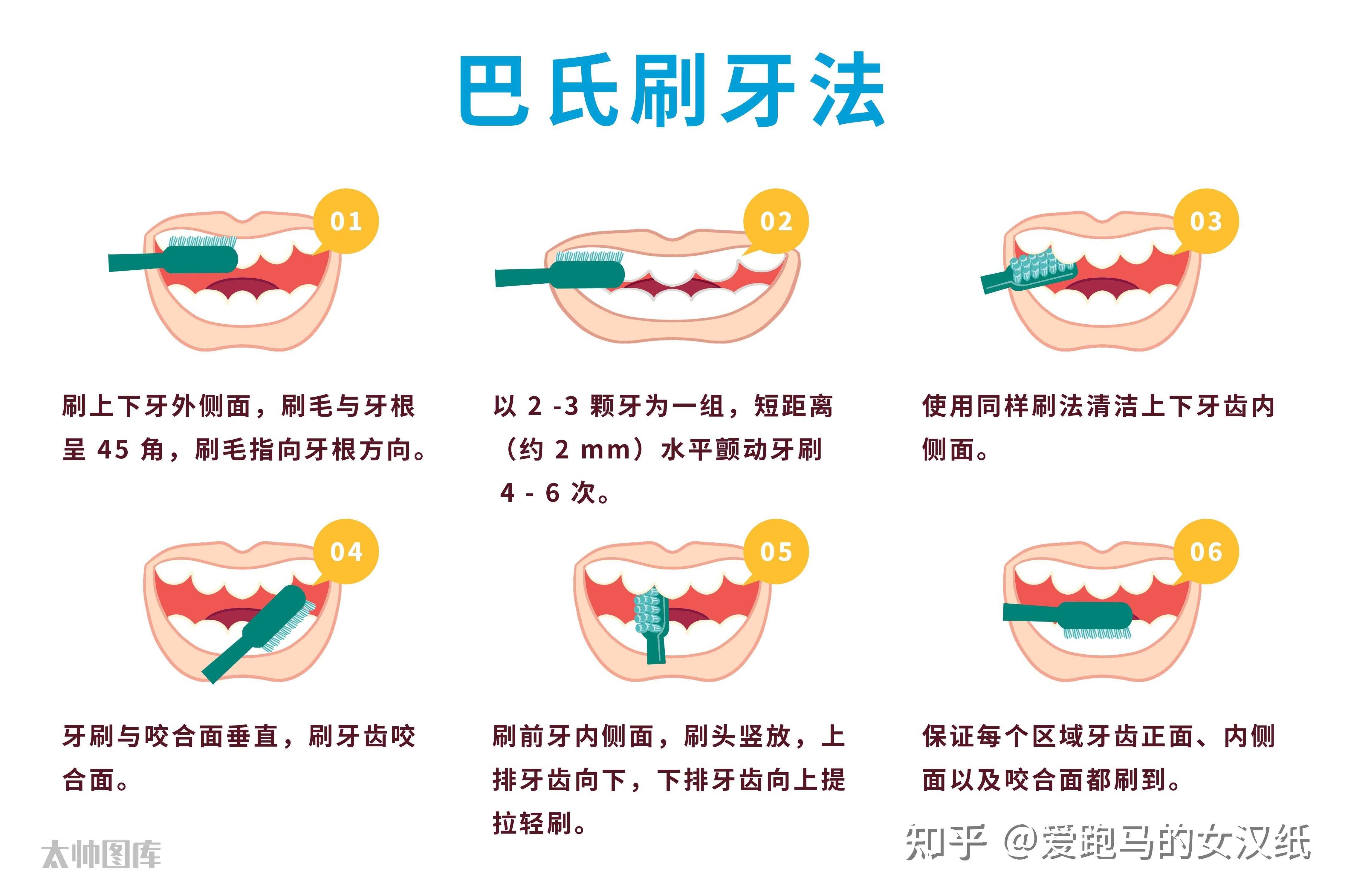 晚上为什么要刷牙为什么在线