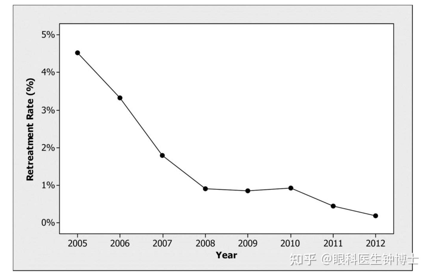 近视手术后视力回退或再近视，是否可以做二次手术？成功率高吗？眼科医生来解答！ - 知乎