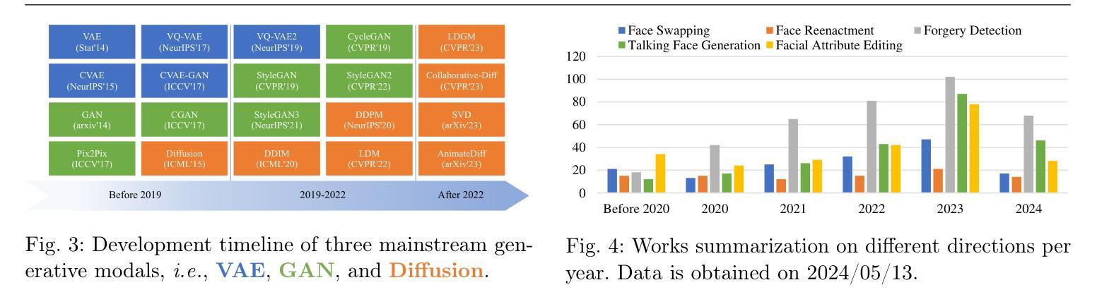 Talking Head Generation