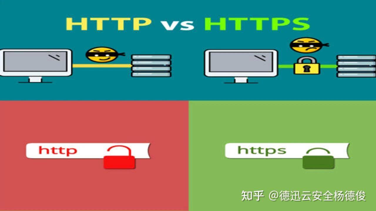 HTTP与HTTPS:数据安全性的差异与风险分析 - 知乎