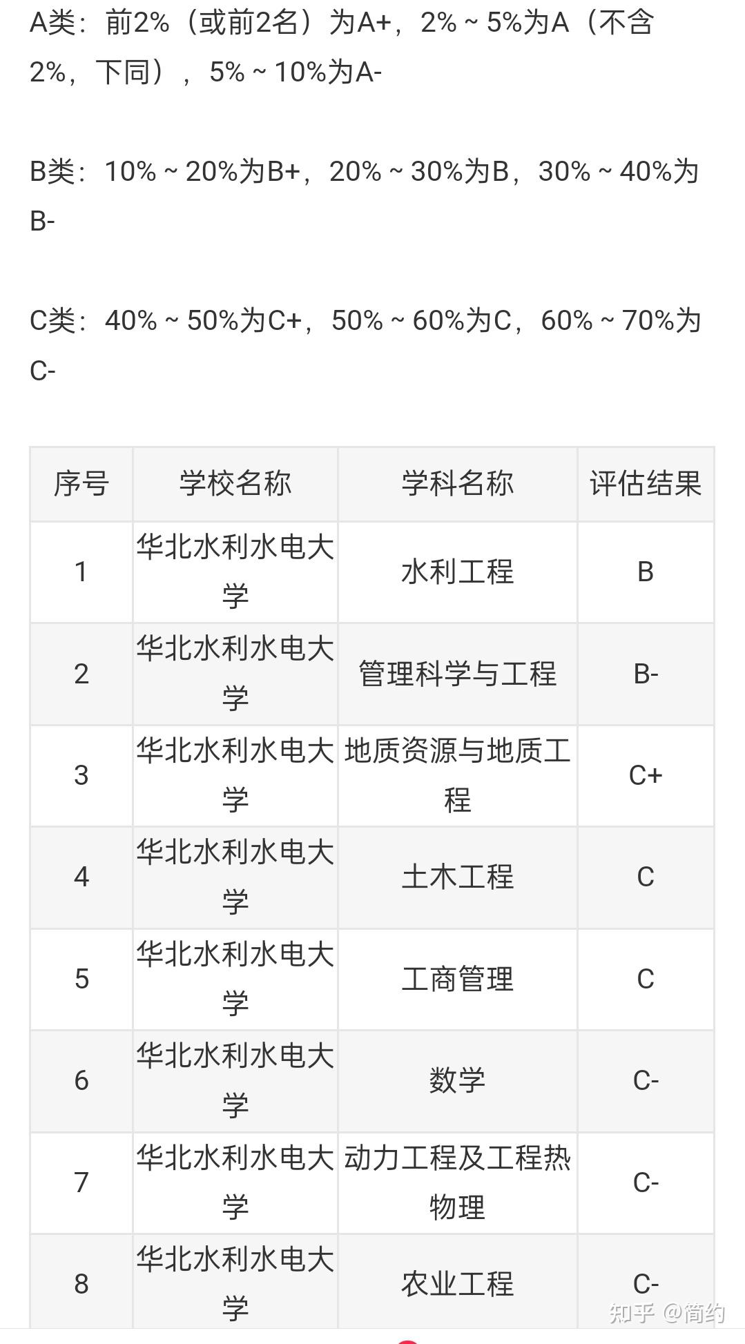 水利水电工程女生图片