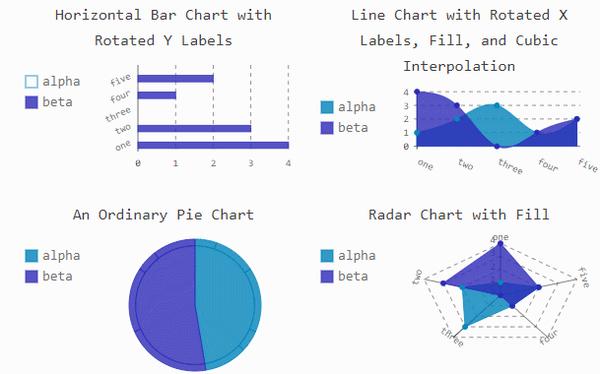 Python可视化|pygal37-pygal用法及示例 - 知乎