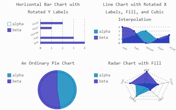 Python可视化|pygal37-pygal用法及示例 - 知乎