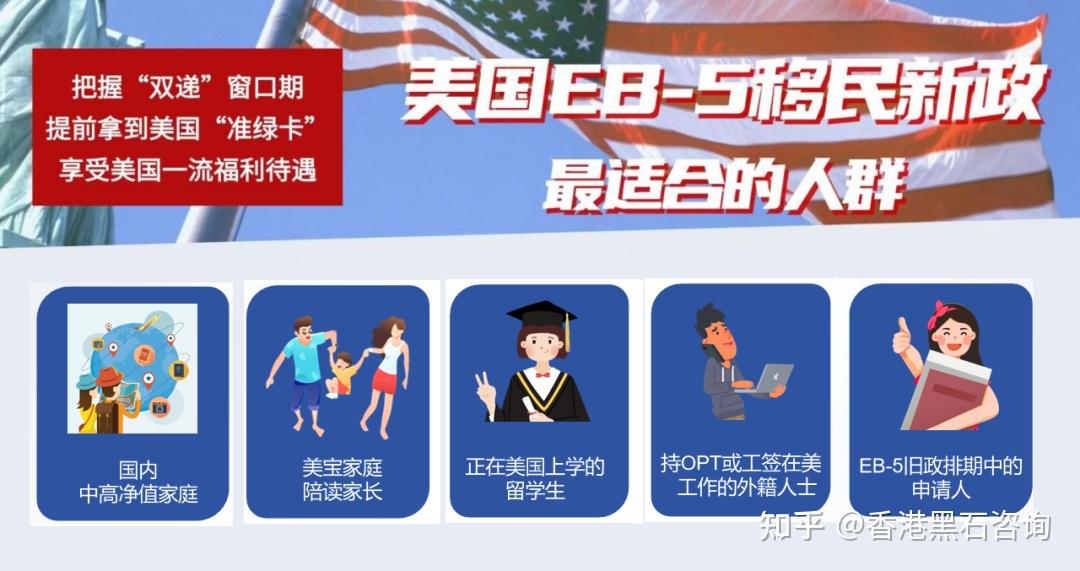 美国EB-5投资移民新政:直投才是初心! - 知乎