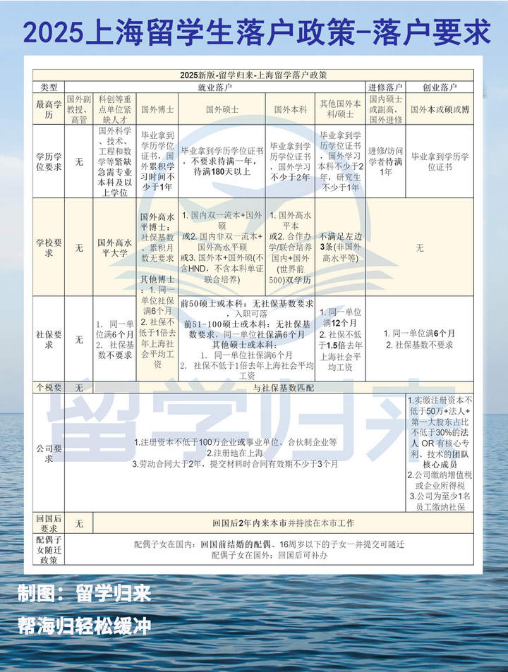 2025上海留学生落户政策-留学生如何才能落户上海? - 知乎